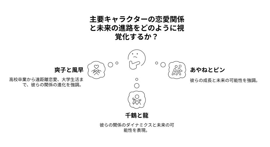 キャラクター関係図