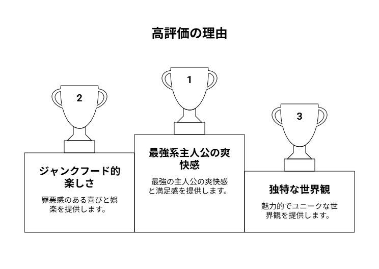 「きつい」と言われる理由と高評価の理由を対比した図表
