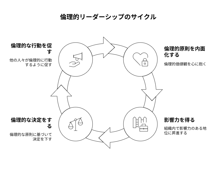 名言がビジネスシーンでどう活用されるかを示すイラスト