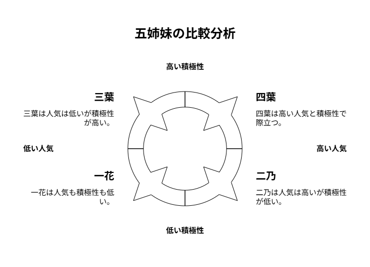 視覚的強調を受けている比較図