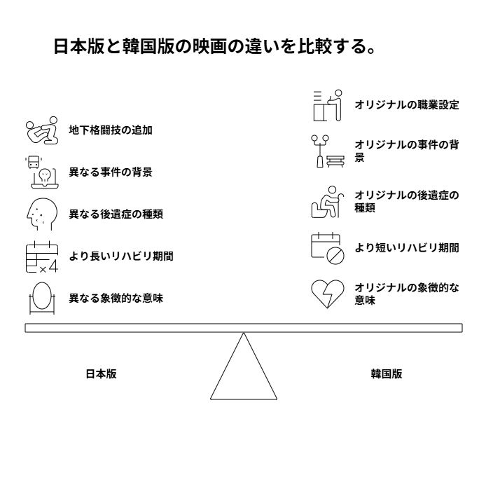 設定違いを表形式で比較した図解
