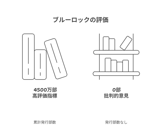 ブルーロックの評価を表す対比図表