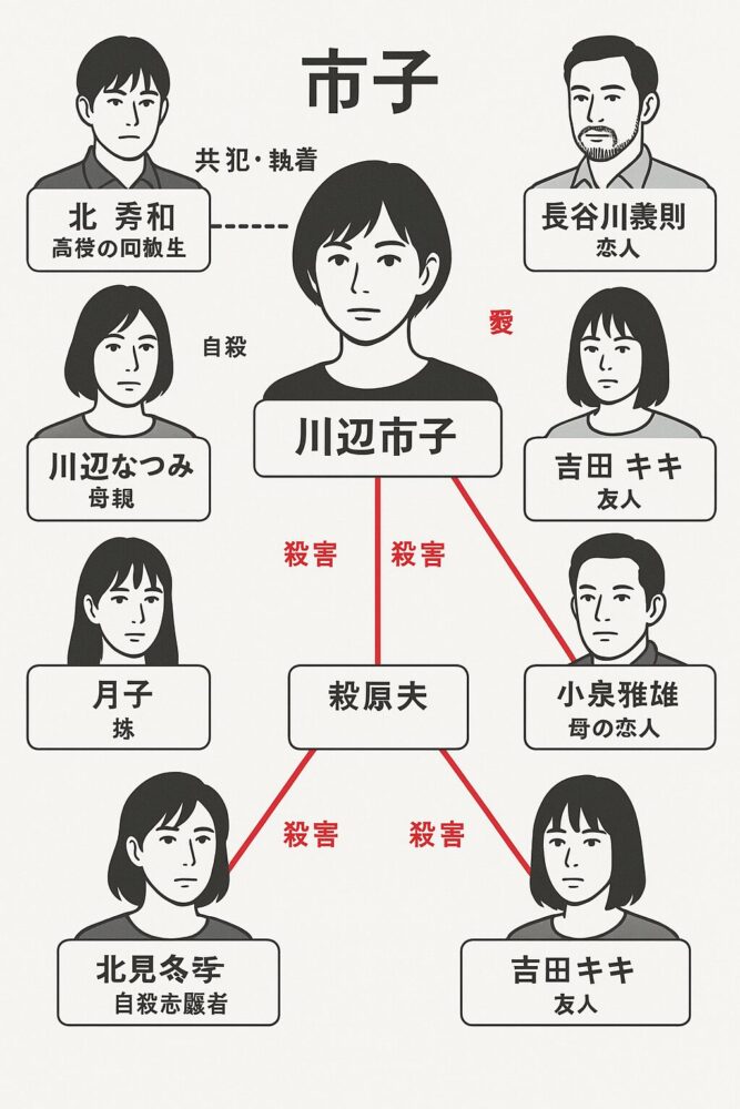 市子 映画ネタバレ