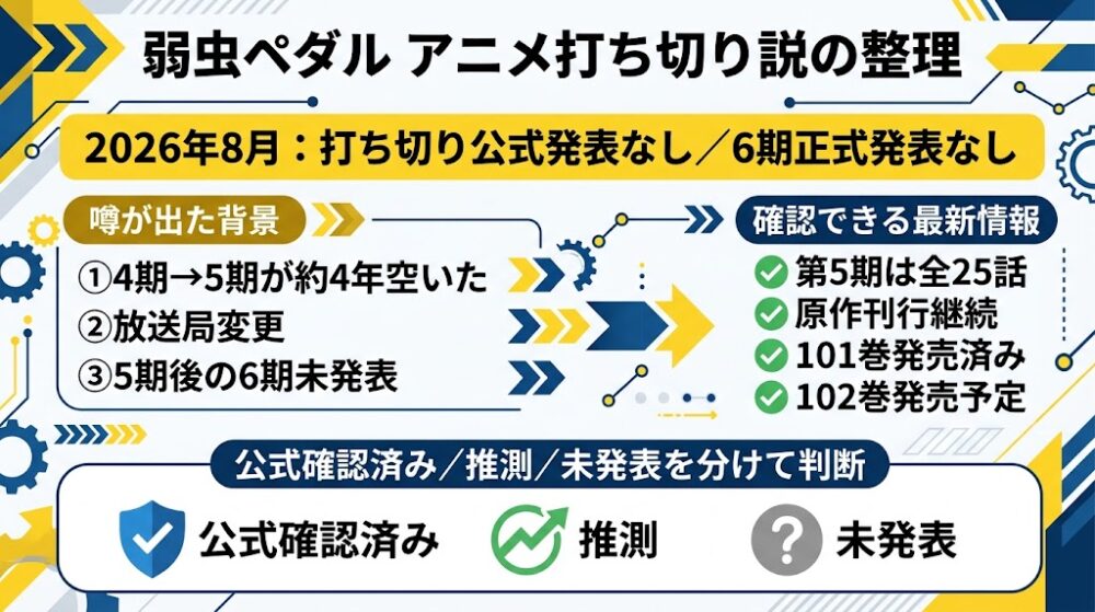 弱虫ペダル アニメ打ち切り説の整理