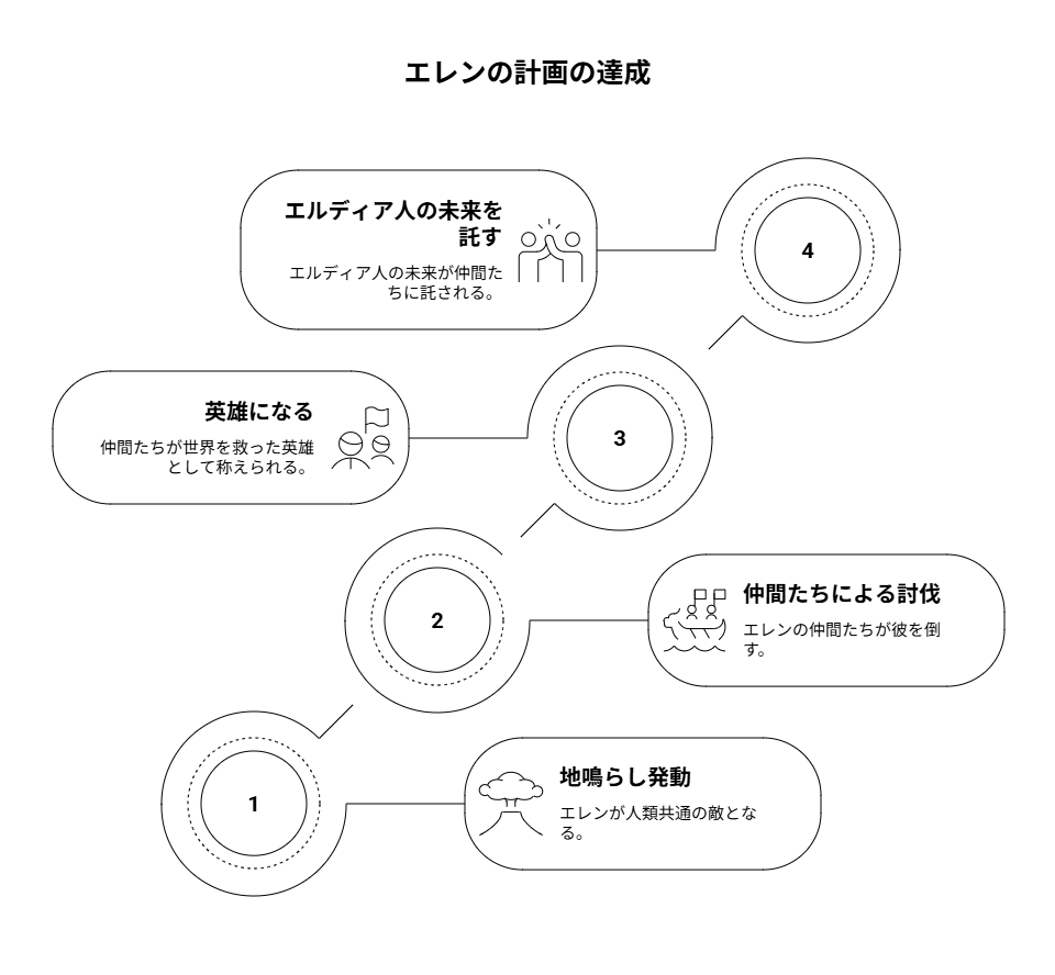 エレンの最期と選択の理由
