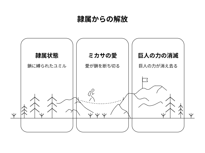 ミカサの決断と「結婚」の真相