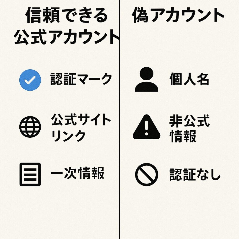 なりすましアカウントの見分け方