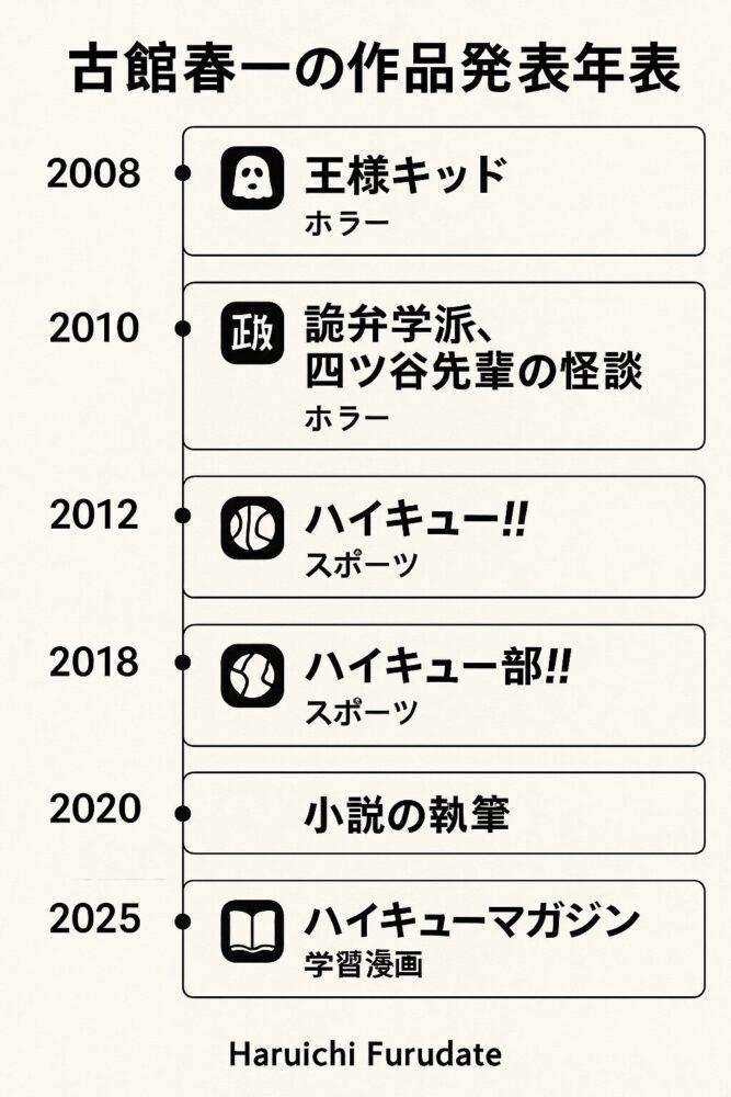 作品一覧：ハイキュー以外もわかる完全ガイド