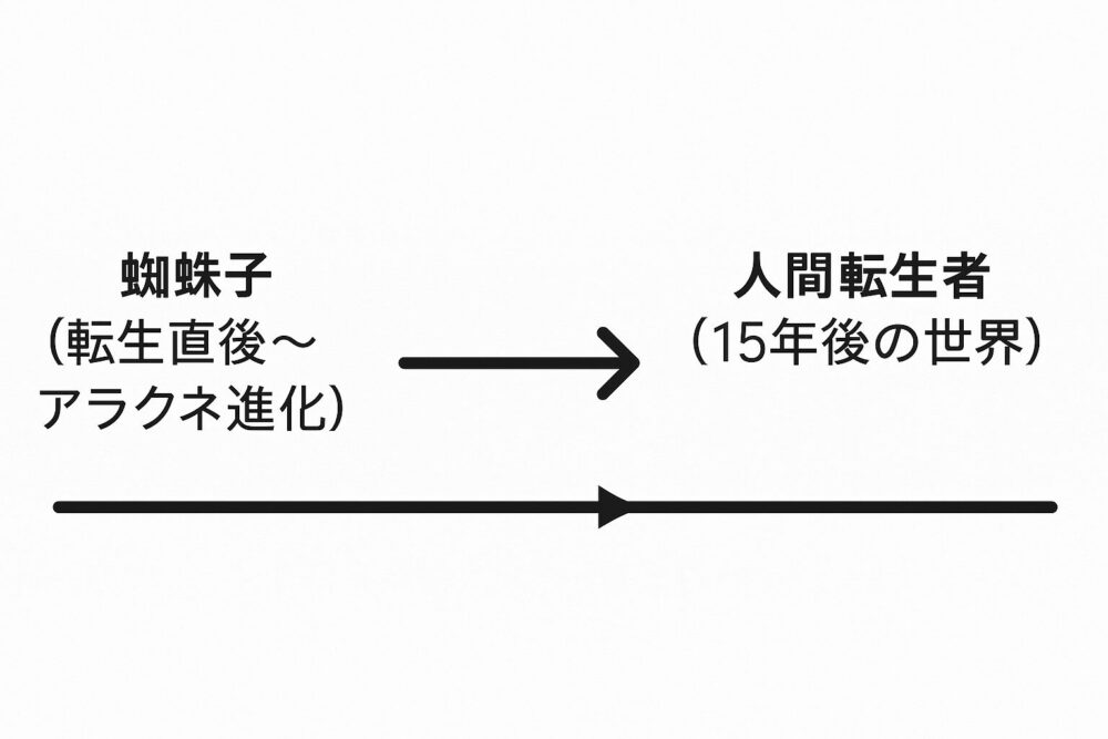 原作との改変点が生んだ混乱