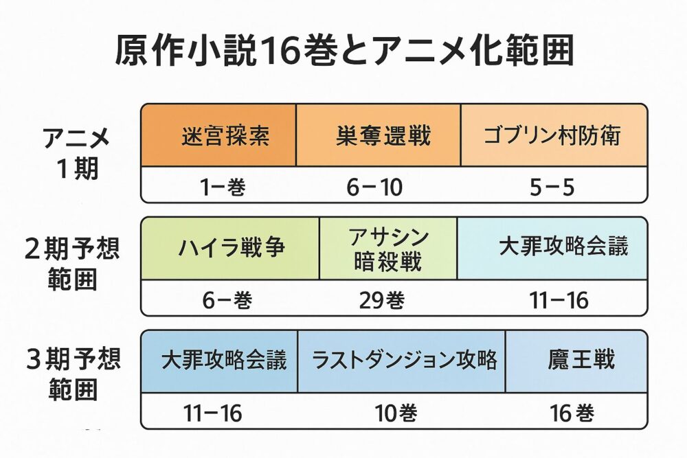 原作ストックの充実度