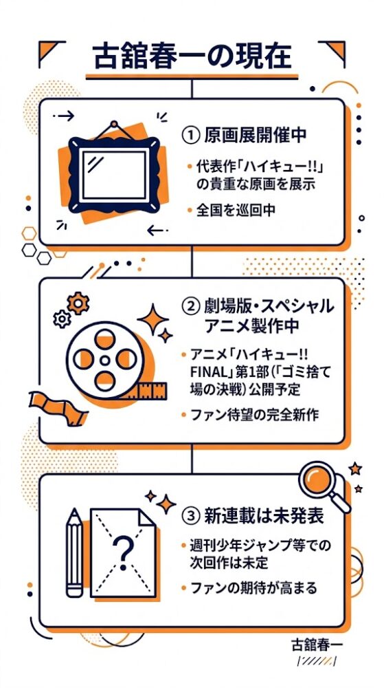 古舘春一の現在