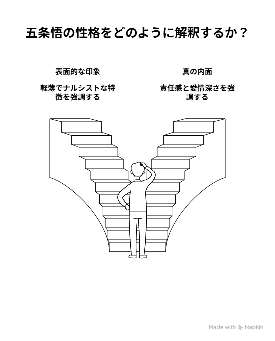 実は可哀想？五条悟の内面と背景