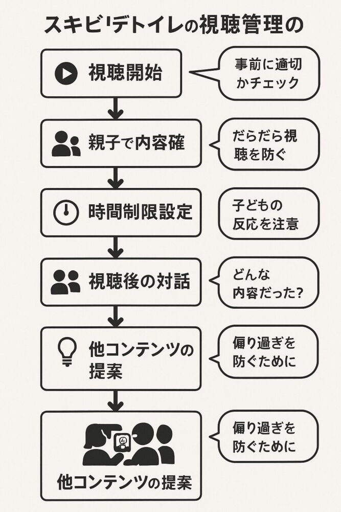 実践的な家庭内ルール例