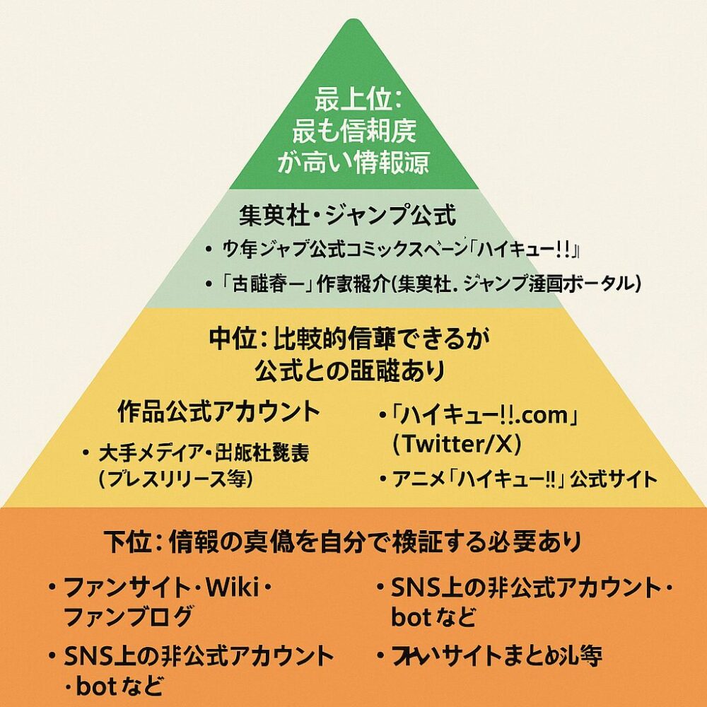 確実な情報源の活用法