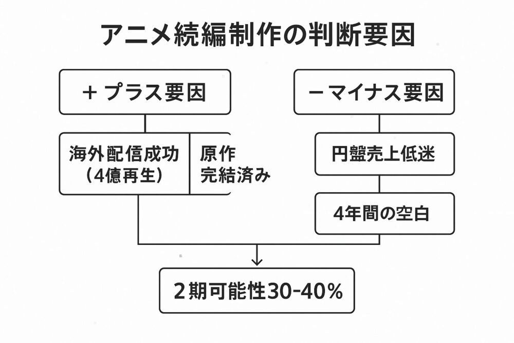 結論サマリー
