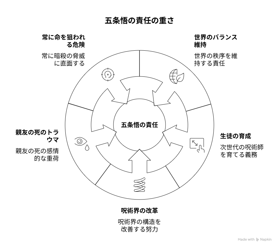 過去のトラウマと重すぎる責任感