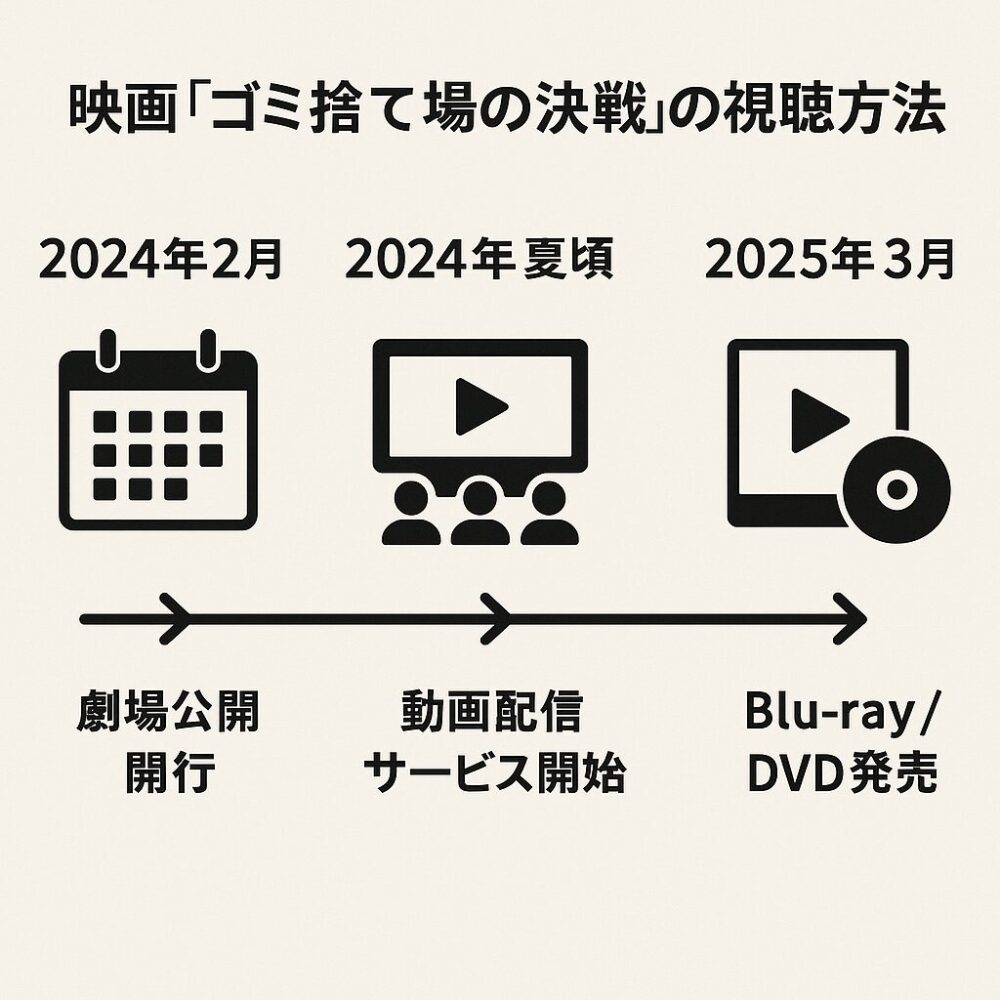 配信はいつから？アマゾンプライムなどで観られる？