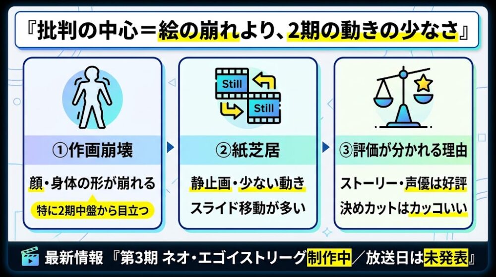 『ブルーロックのアニメがひどいと言われる理由』を解説する横長インフォグラフィック