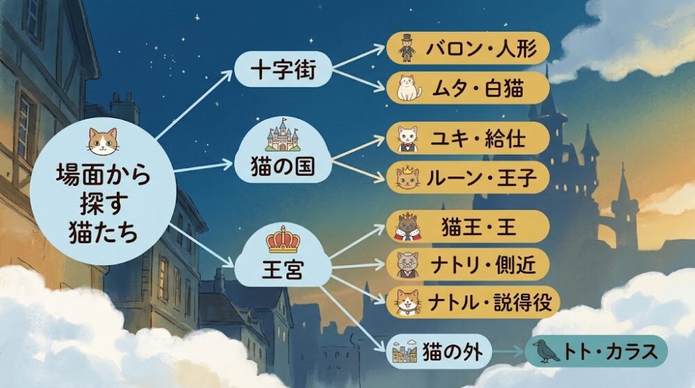 場面から探す猫たち