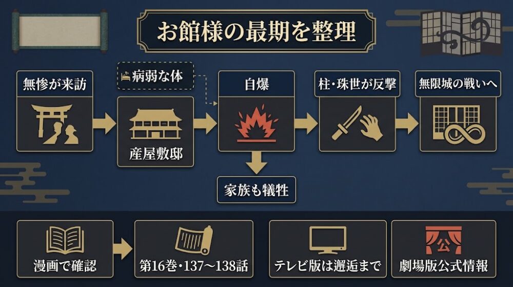 お館様の最期を整理
