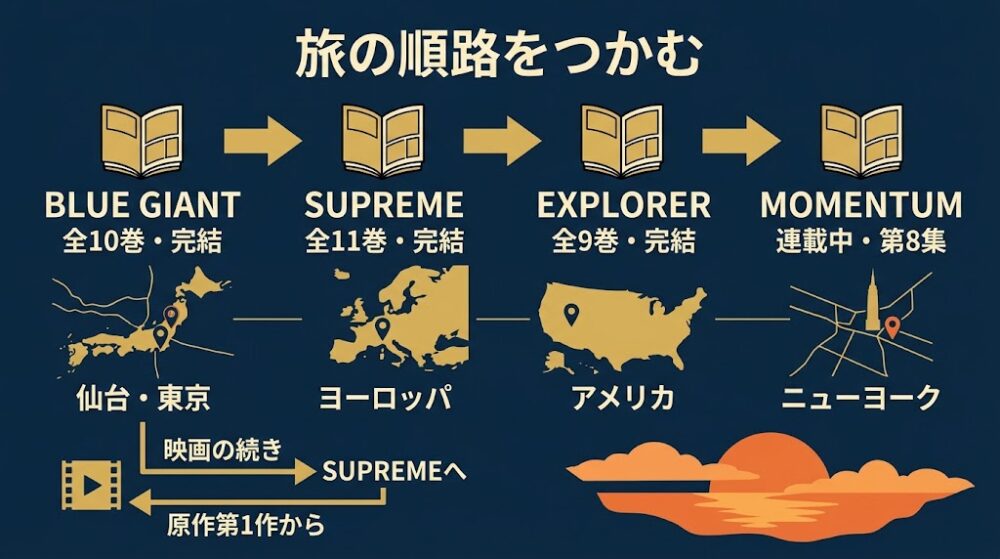 記事全体を俯瞰する横長の読書ガイド図解