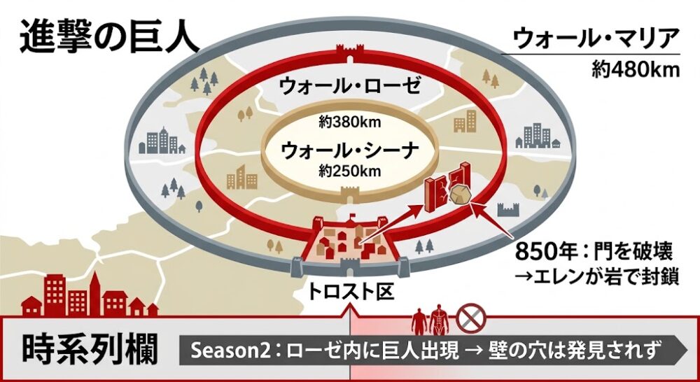『進撃の巨人の3つの壁の位置関係』を説明するオリジナルのインフォグラフィック