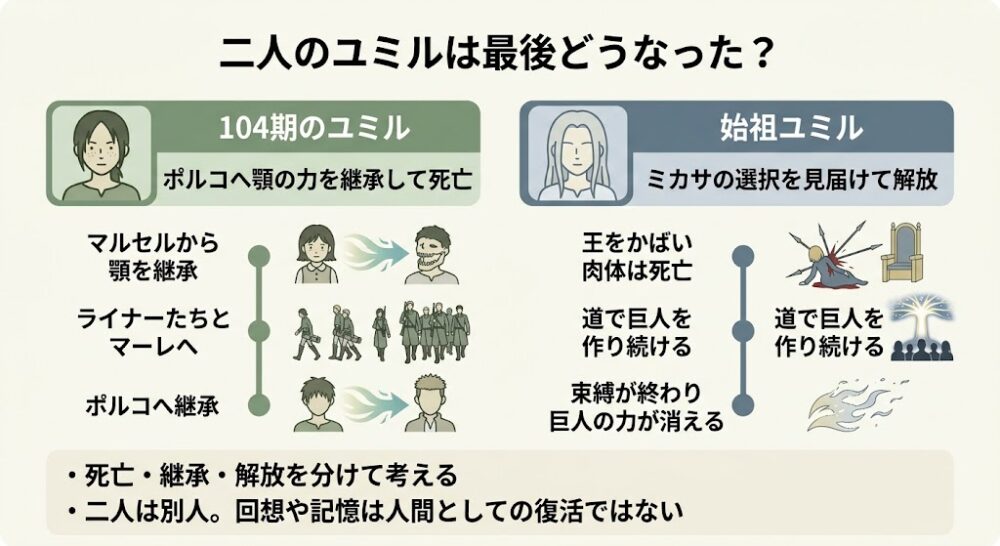 二人のユミルは最後どうなった？