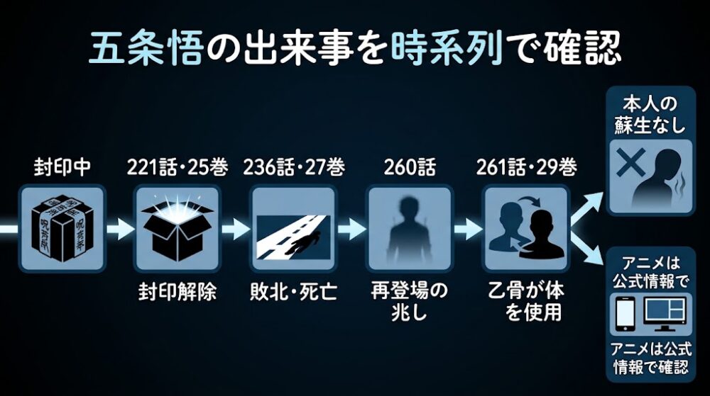 五条悟の出来事を時系列で確認