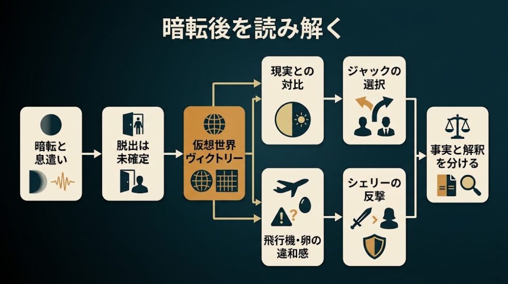 暗転後を読み解く