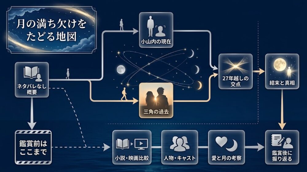 月の満ち欠けをたどる地図
